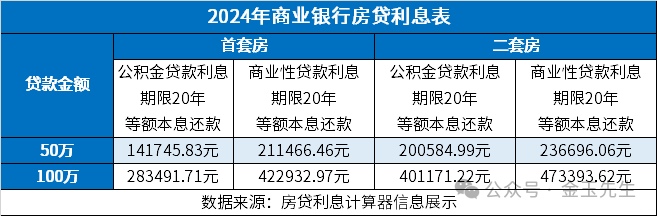 關于存量房貸利率，最后是降到3.35還是3.55？